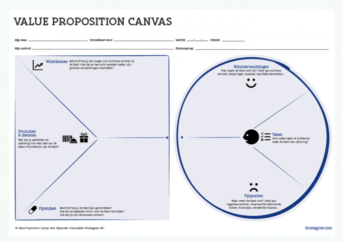 Value proposition canvas
