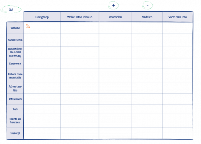 Schema communicatiematrix