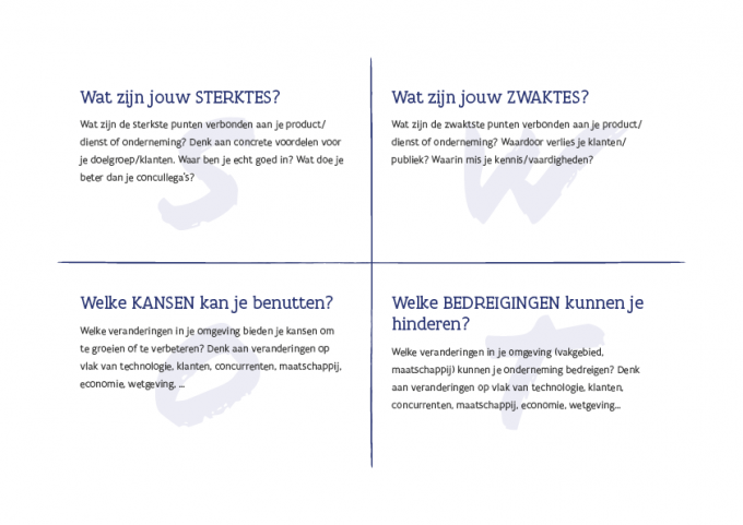 Schematische voorstelling van een SWOT-analyse