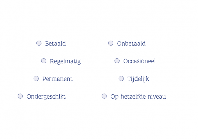 Checklist: Betaald, onbetaald, regelmatig, occasioneel, permanent, tijdelijk, ondergeschikt, op het zelfde niveau