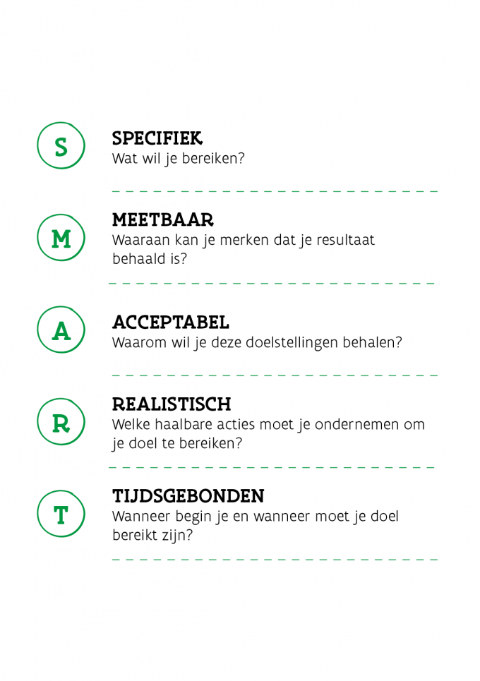 SMART schema