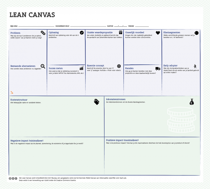 Lean model canvas
