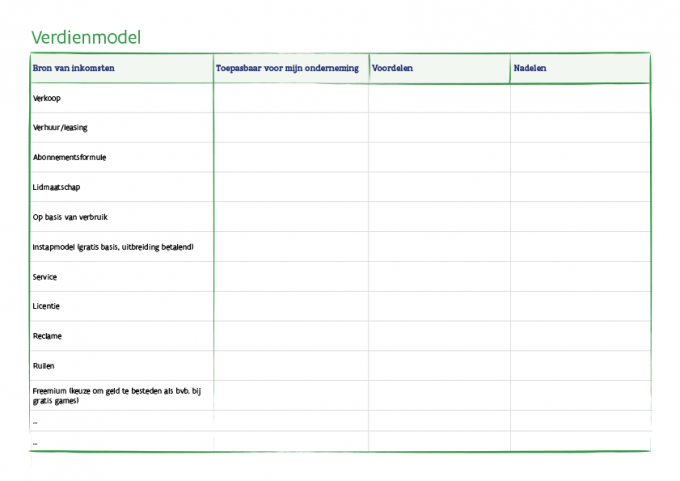 verdienmodel