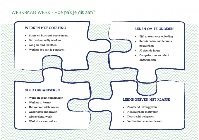 acties werkbaar werk